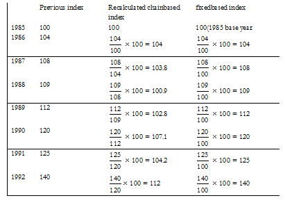 64_What is Chain Based Index Numbers.png